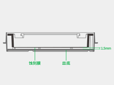 懸掛式設計使蝕刻膜距皿底約1.5毫米，嵌入皿移動時單層細胞不受影響，還能防止培養(yǎng)液通過毛細作用流失