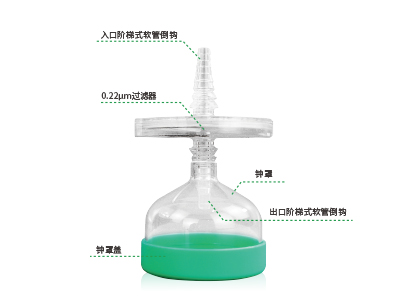 配套鐘罩設(shè)計(jì)，防止液體飛濺與污染；兩端采用了階梯式軟管倒勾設(shè)計(jì)，可確保過(guò)濾器穩(wěn)固連接軟管